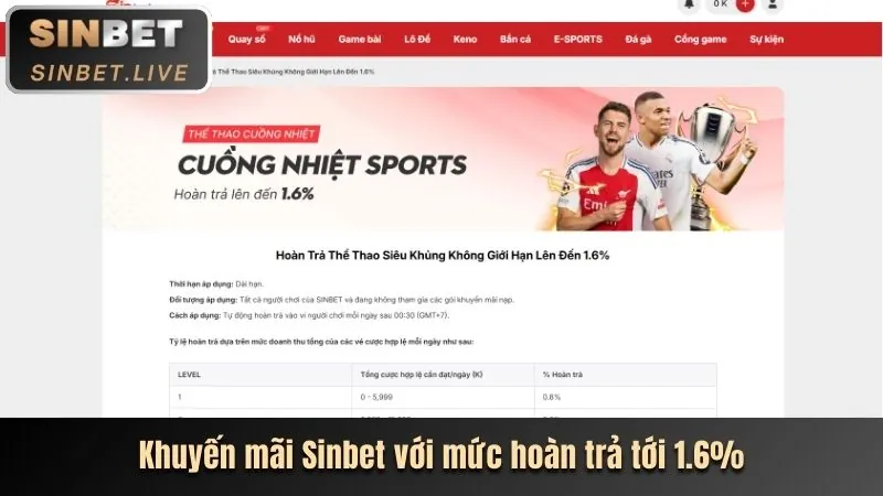 Hoàn trả không giới hạn 58vin